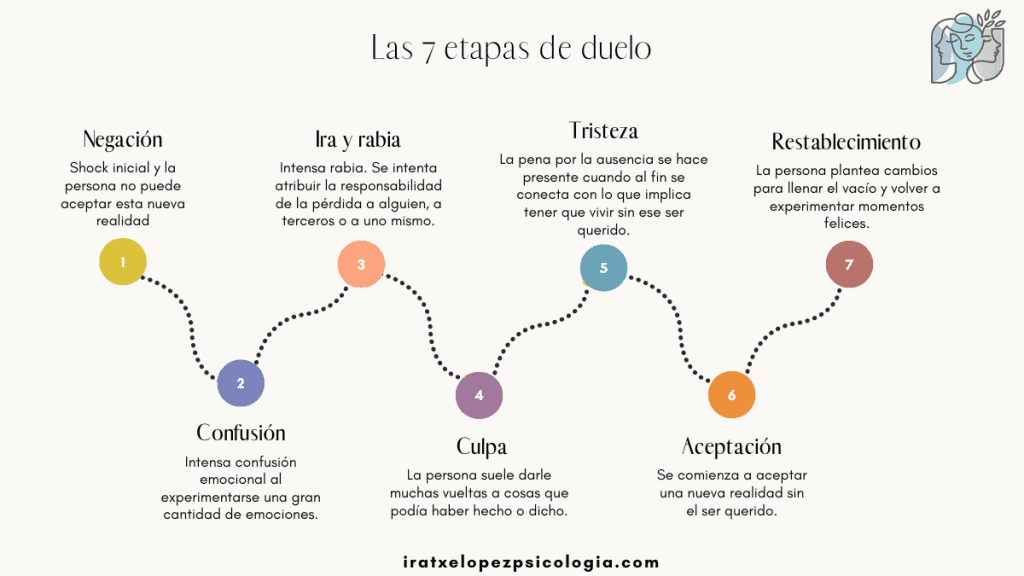 Comprendiendo el duelo emocional: Guía definitiva para afrontar y superar las pérdidas